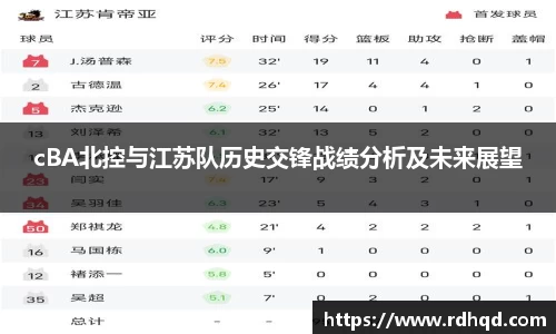 cBA北控与江苏队历史交锋战绩分析及未来展望